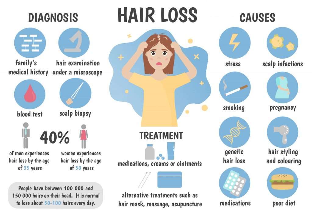 Hair Loss Causes And Diagnosis